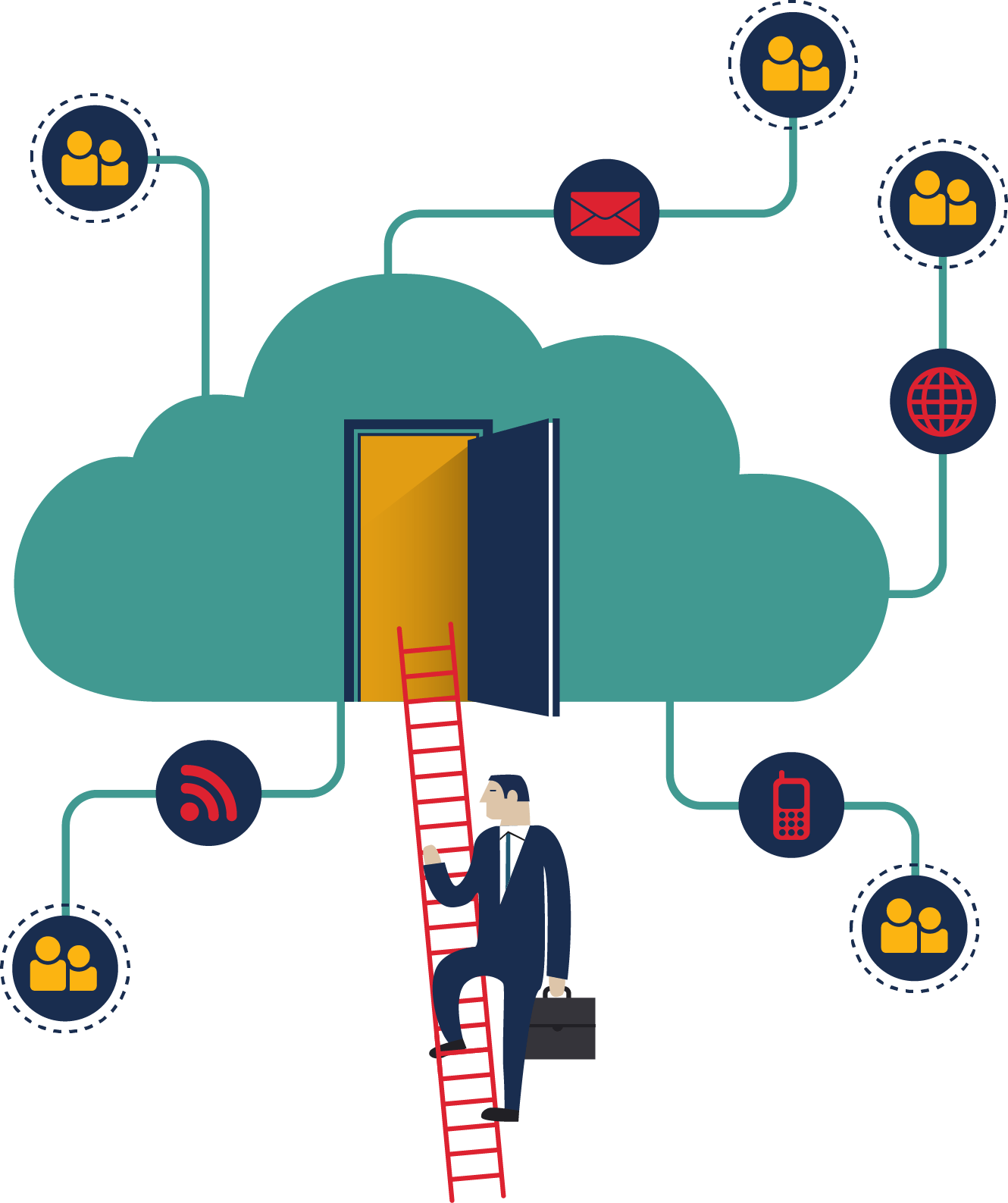 How Does A Cloud Access Security Broker Work