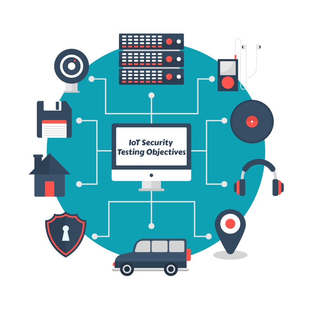 IoT Device Security Testing Service - Securium Solutions