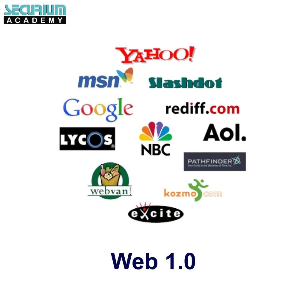 What is Web 1.0