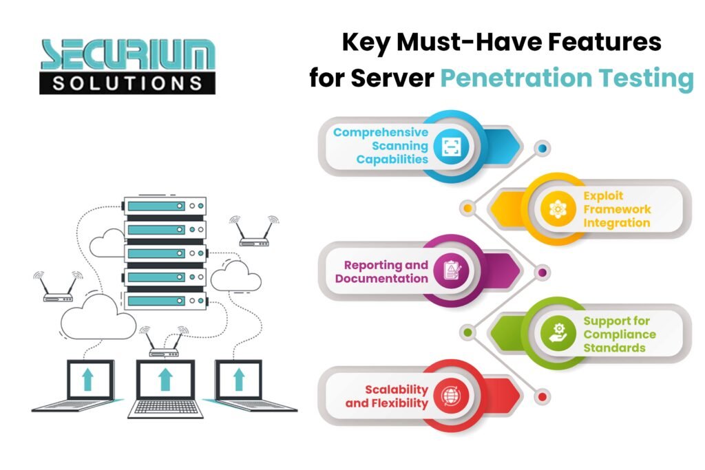 Important Features for server penetration testing