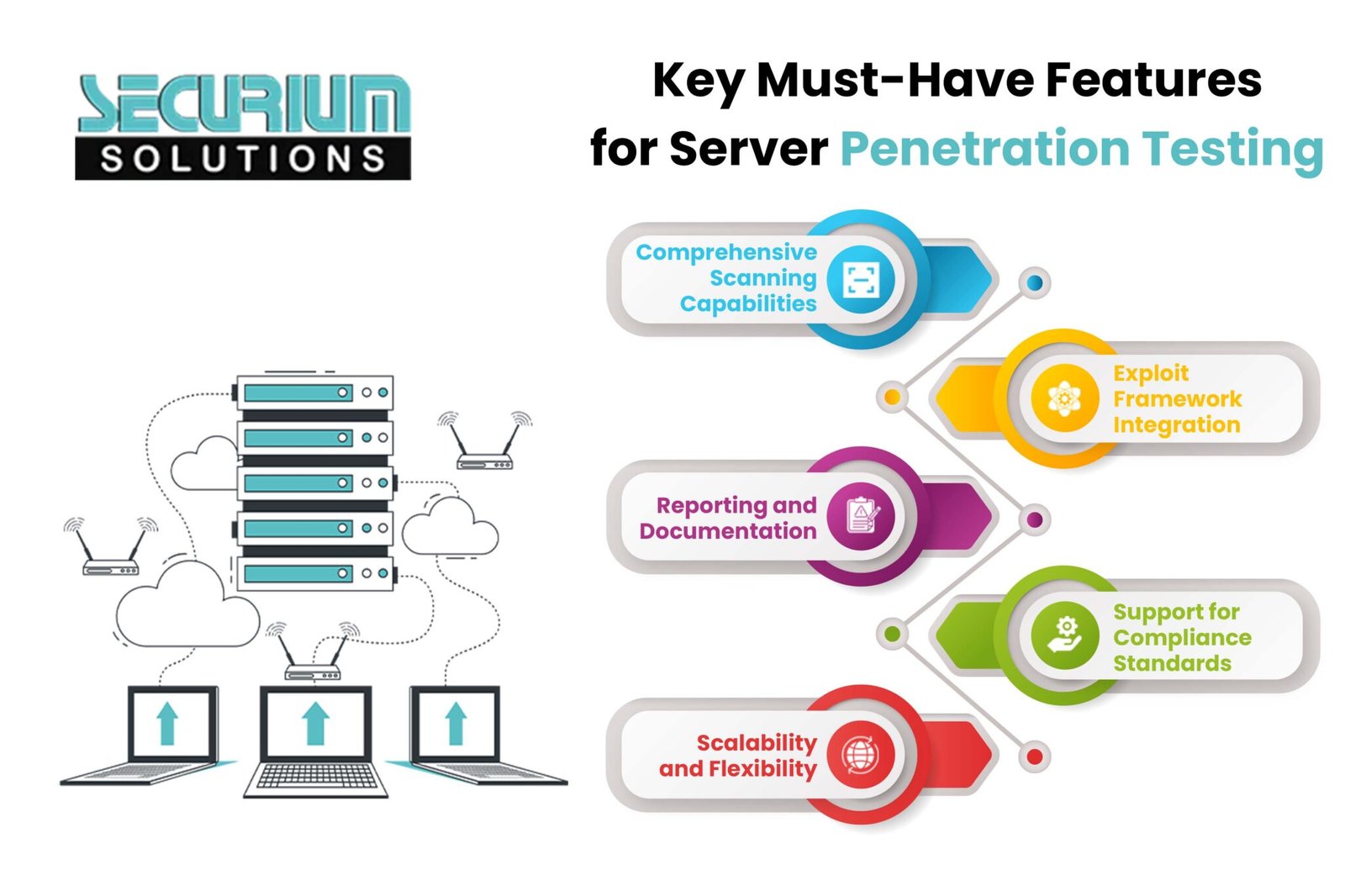 Test Servers Infrastructure Secure Your Network with Server Penetration Testing Services from ...