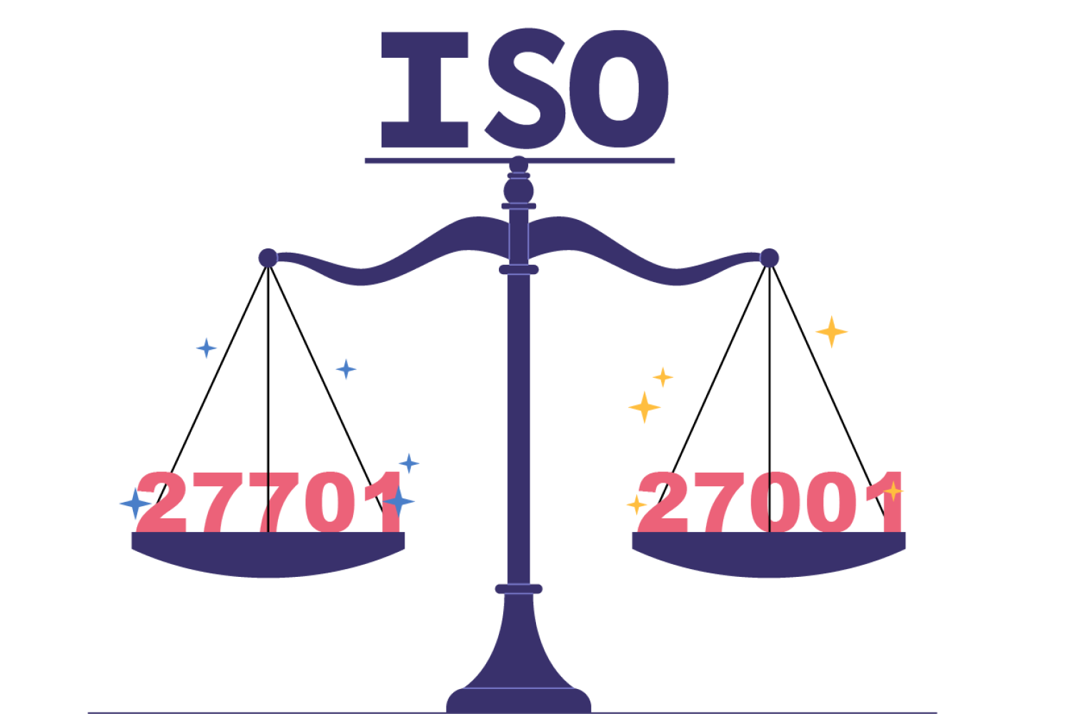 ISO 27701 Compliance Audit Services In Dubai